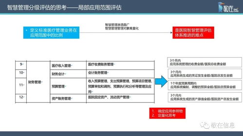 智慧管理分級標(biāo)準(zhǔn)解讀 信息系統(tǒng)集成服務(wù)助力醫(yī)院智慧管理等級評價(jià)