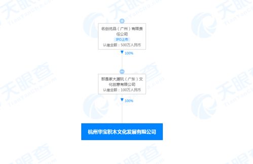 名創優品跨界入局，成立積木公司拓展互聯網文創新版圖