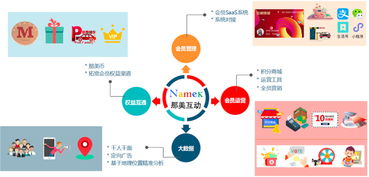 數(shù)字化轉(zhuǎn)型引領(lǐng)零售新紀(jì)元 慧遠(yuǎn)科技獲數(shù)百萬元Pre-A輪融資，助力傳統(tǒng)零售商智慧升級