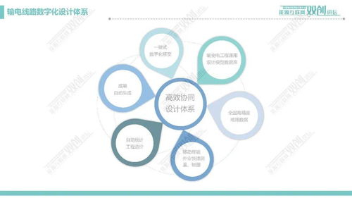 輸電線路數(shù)字化設(shè)計(jì)技術(shù) 驅(qū)動電網(wǎng)基建邁向智能時代的核心引擎