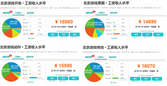 計算機動漫與游戲制作薪資揭秘 待遇如何？未來發展前景解析